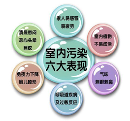 甲醛对人们健康危害的表现