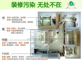 家具除甲醛的误区以及有效方法有哪些