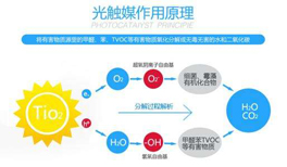 光触媒是如何去除甲醛的，它到底有没有效果？