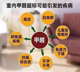 室内空气甲醛含量标准是多少，超过了有什么危害?