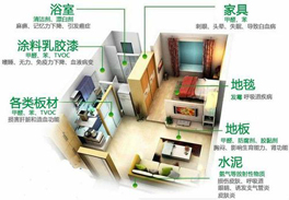 哪些装修材料甲醛含量比较多？