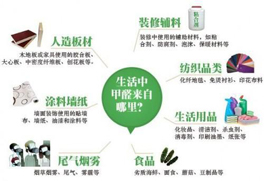 生活中有哪些产品是含有甲醛?