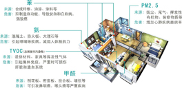 如何正确对待室内装修污染