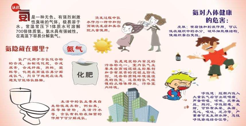 氨对人体的危害.jpg