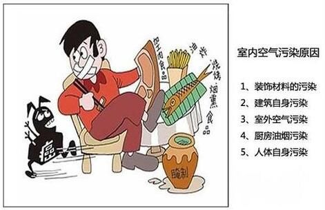 室内常见污染.jpg