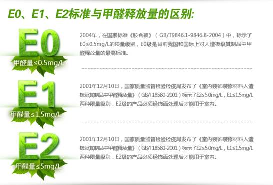 E2、E1和E0级.jpg