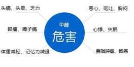 甲醛对人体的伤害，你了解多少？