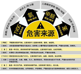 如何改善室内空气污染的问题？