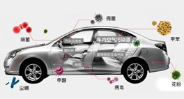 想知道车里的空气污染情况有多恐怖吗？