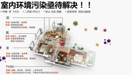 如何判断新装修房甲醛、苯、氨、TVOC的味道？