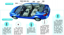 它比雾霾危害更大！车内空气污染“毒”性十足