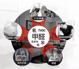 看不见的污染，看得见的伤害