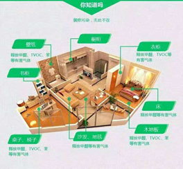 家装除甲醛都有哪些讲究