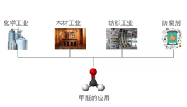 你以为甲醛不在旁边？