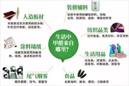 生活中那些地方是我们该注意的？甲醛的来源?