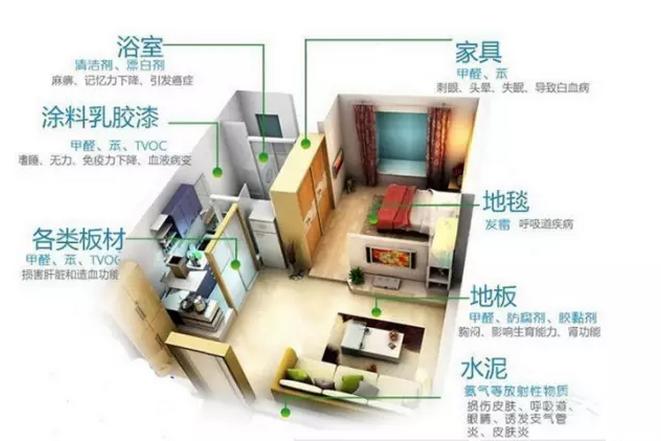 新房装修甲醛如何降低 看怎么降低甲醛含量